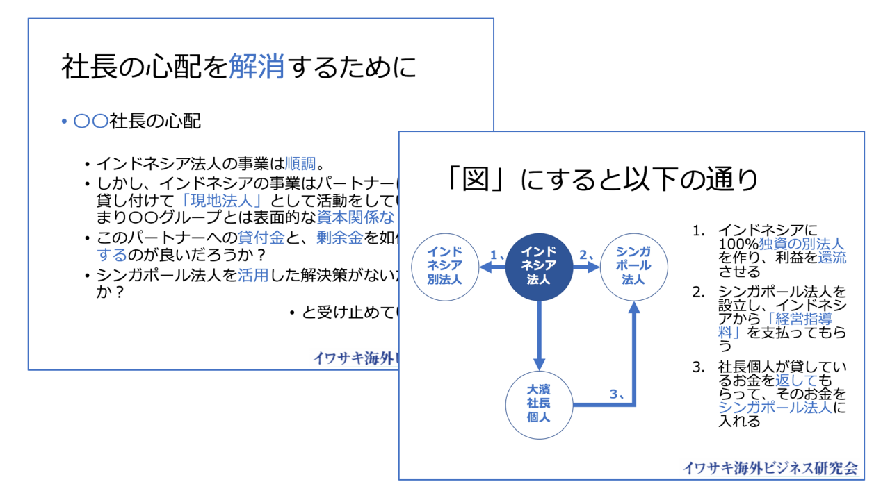 簡易リサーチ