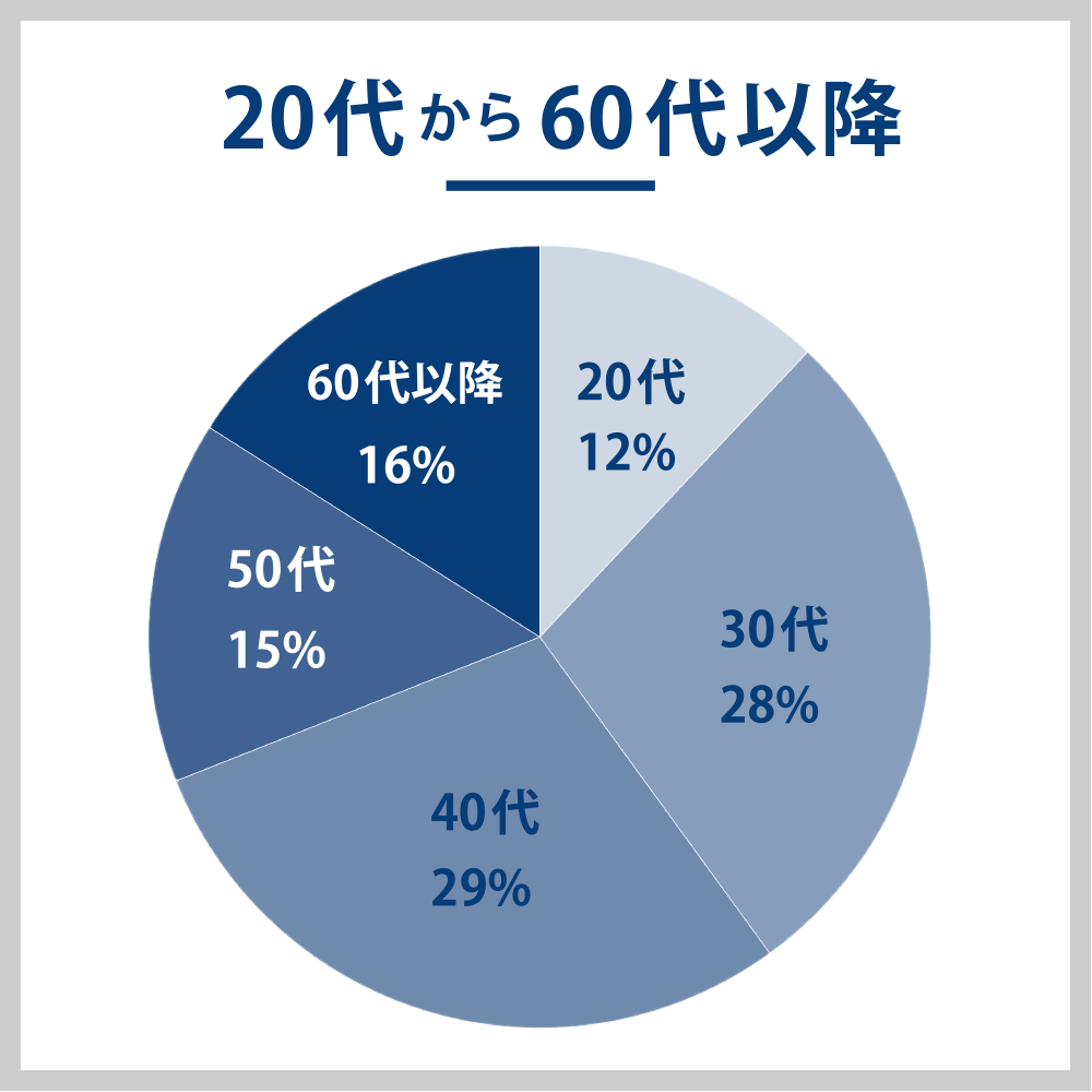 genderinfographics(2)